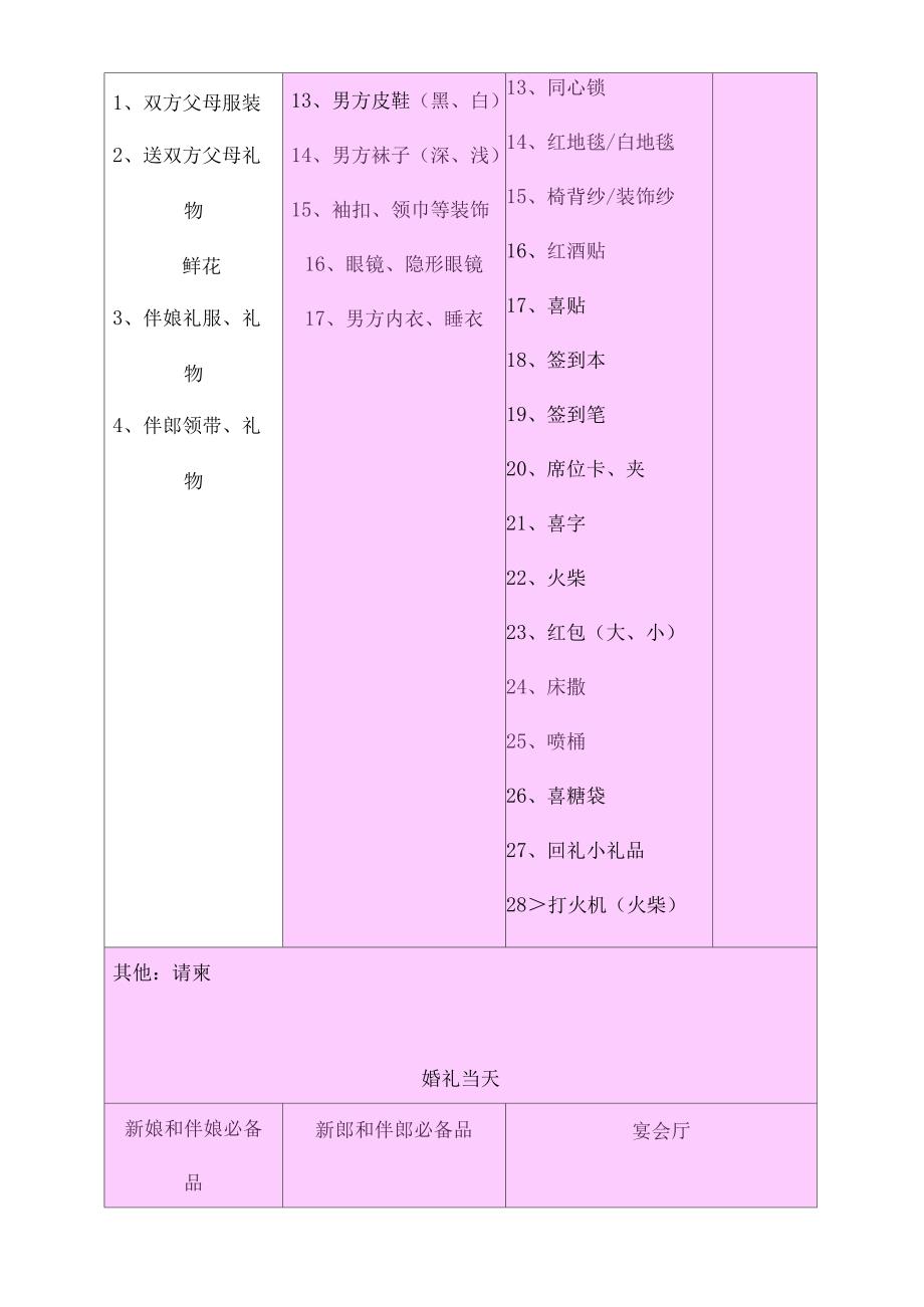 婚礼用品清单一览表_第2页