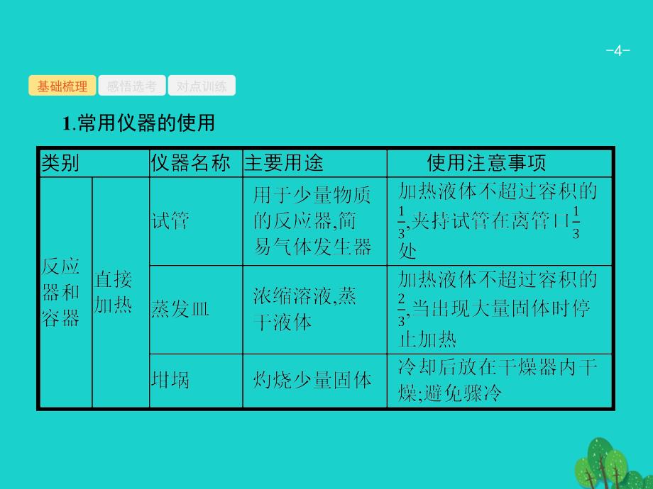 浙江省2018高考化学一轮复习 28 化学实验基本操作课件 苏教版_第4页