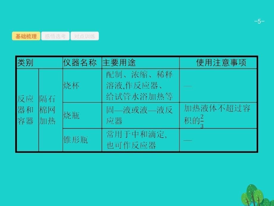 浙江省2018高考化学一轮复习 28 化学实验基本操作课件 苏教版_第5页