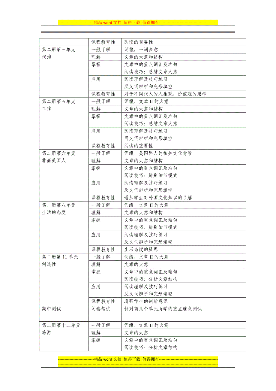 英语阅读II考试改革方案.doc_第2页