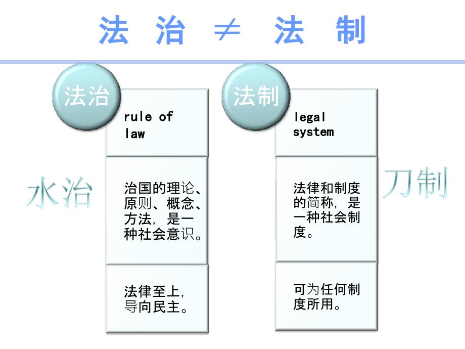 思政实践与道德修养第六章_第4页