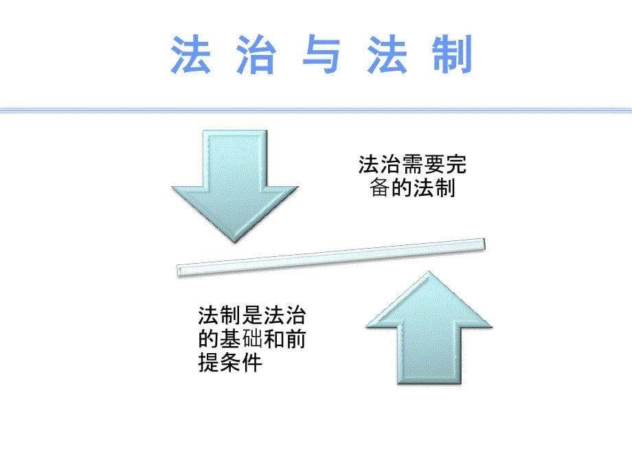 思政实践与道德修养第六章_第5页