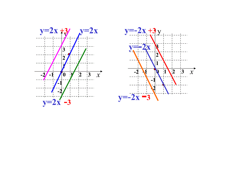 【优质课件】初中浙教版数学八年级上册54一次函数的图像优秀课件二_第4页