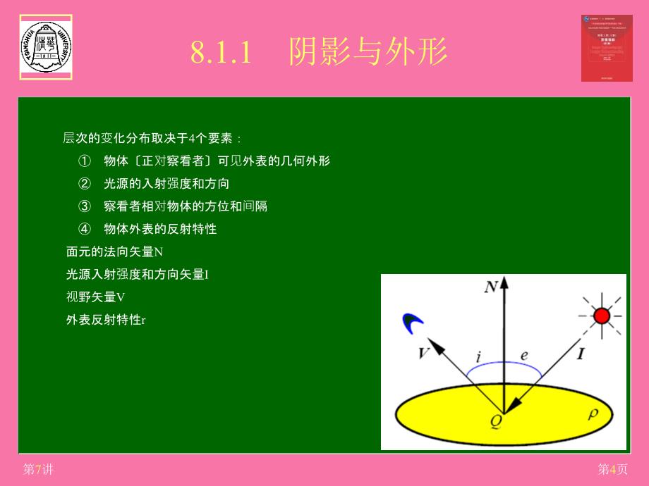 景物恢复单图象ppt课件_第4页