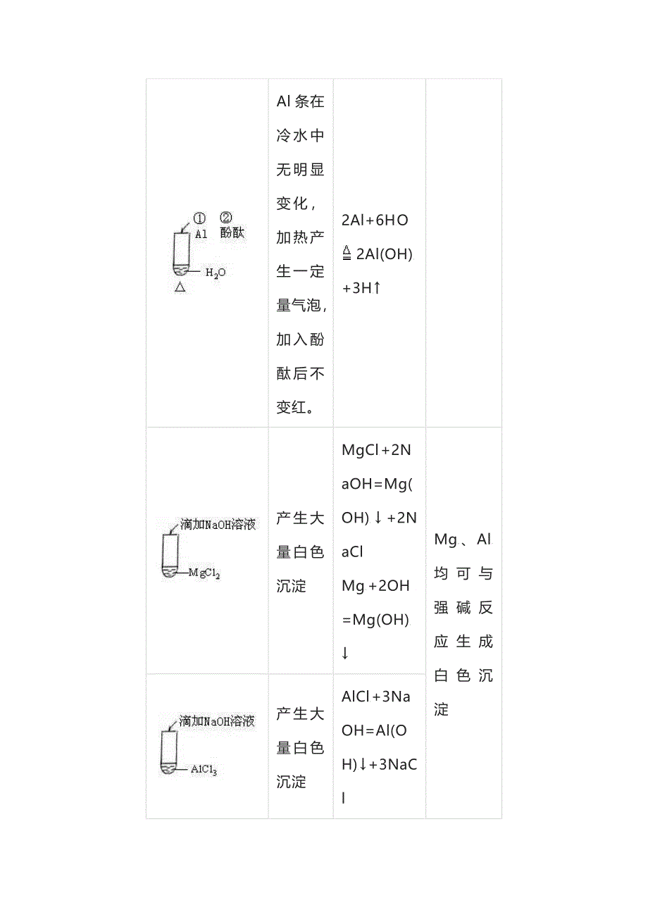 高考化学专题：元素周期律知识_第4页