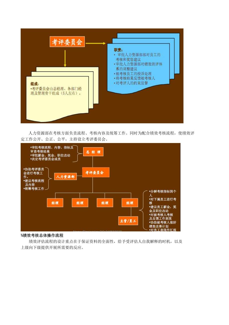 kpi绩效考核方案(模板)_图文_第4页