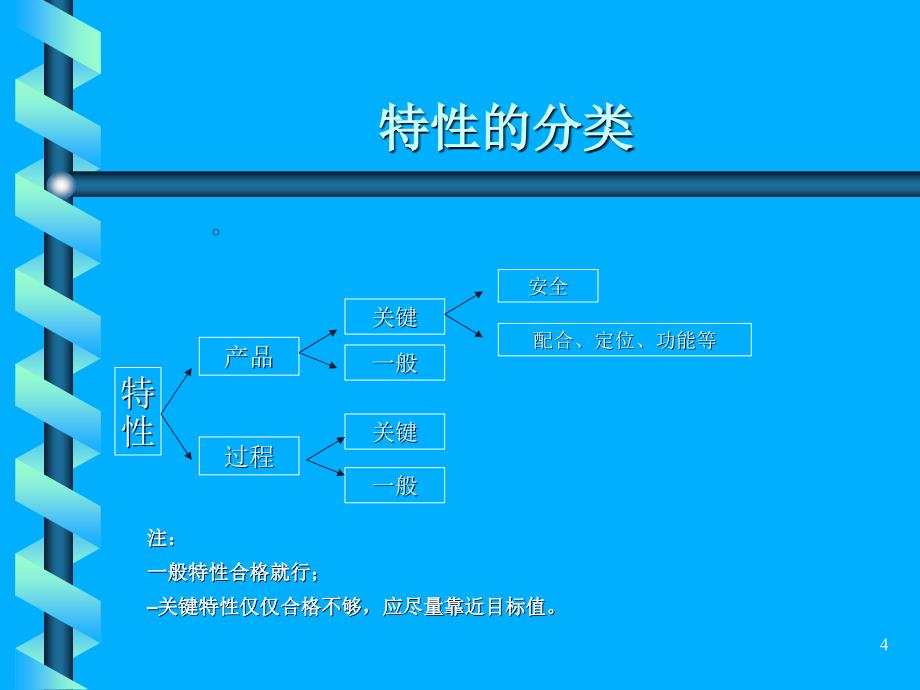 质量检验员培养教程_第4页