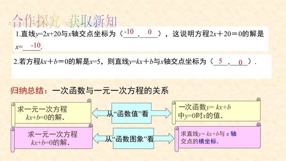 一次函数与方程不等式共15张PPT_第5页