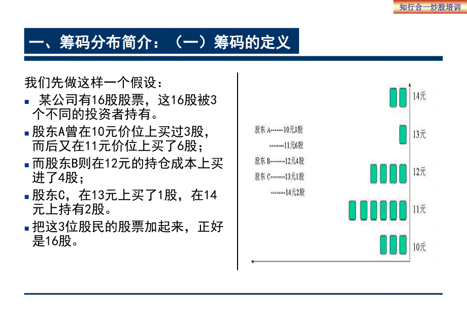 如何进行筹码分析_第4页