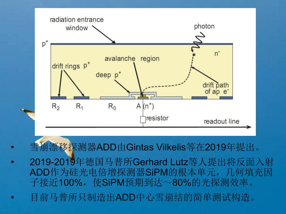 新型硅雪崩漂移探测器及其能量分辨率研究ppt课件_第3页