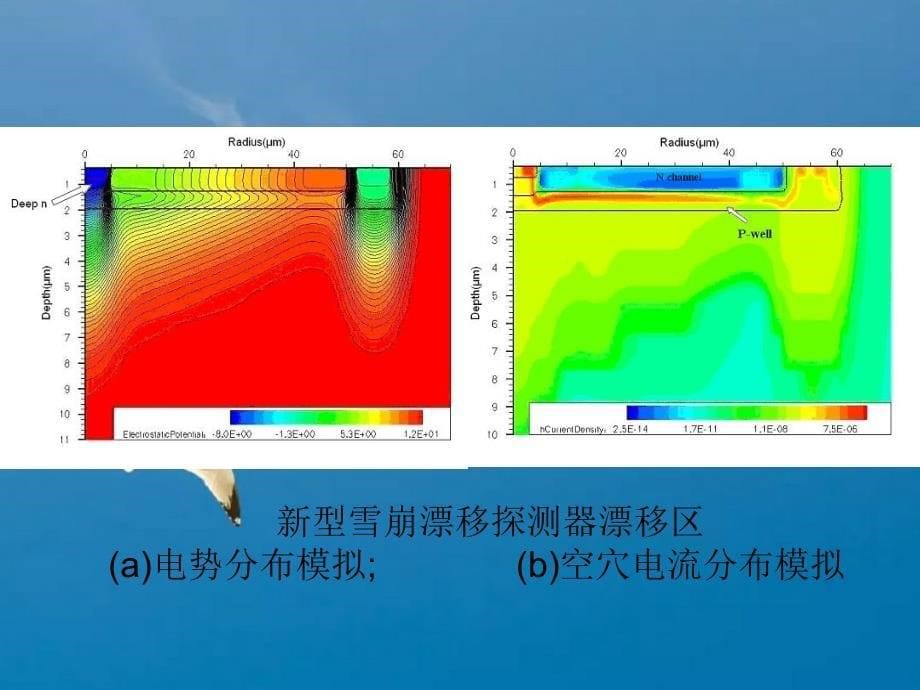 新型硅雪崩漂移探测器及其能量分辨率研究ppt课件_第5页