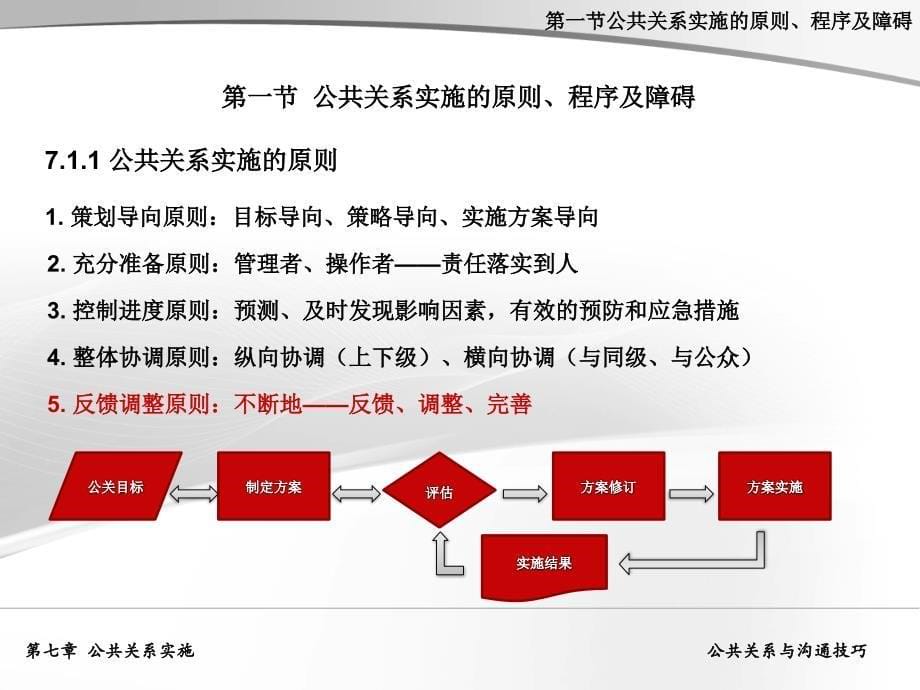 公共关系形象塑造_第5页