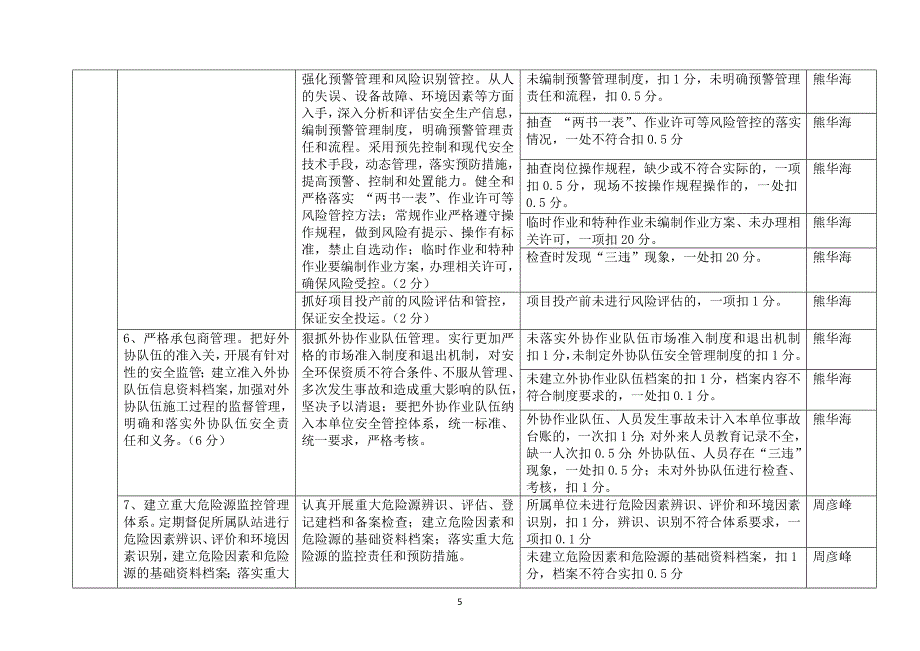 石油行业安全生产目标责任书考核细则1.doc_第5页