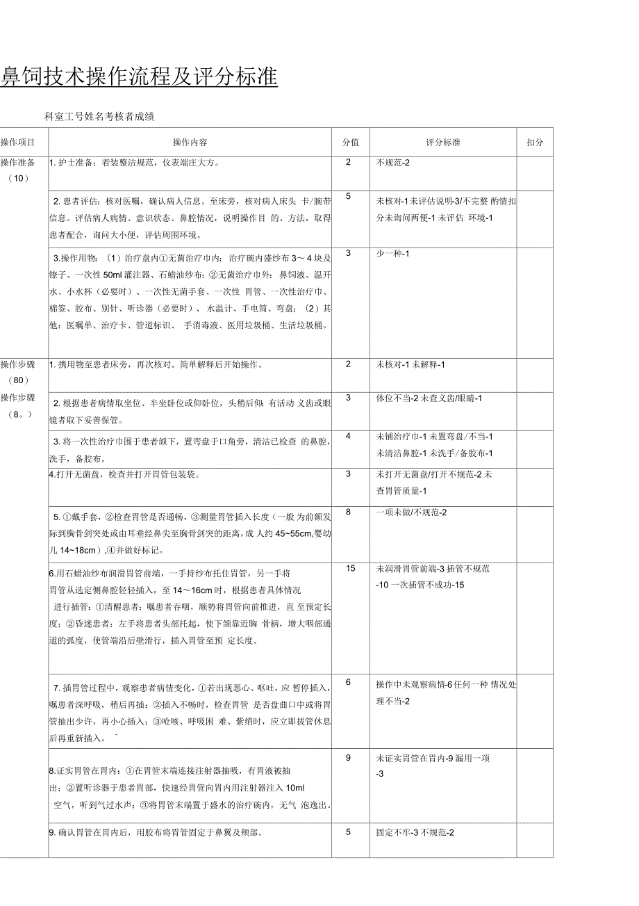 鼻饲技术经验操作操作规范及评分标准_第1页