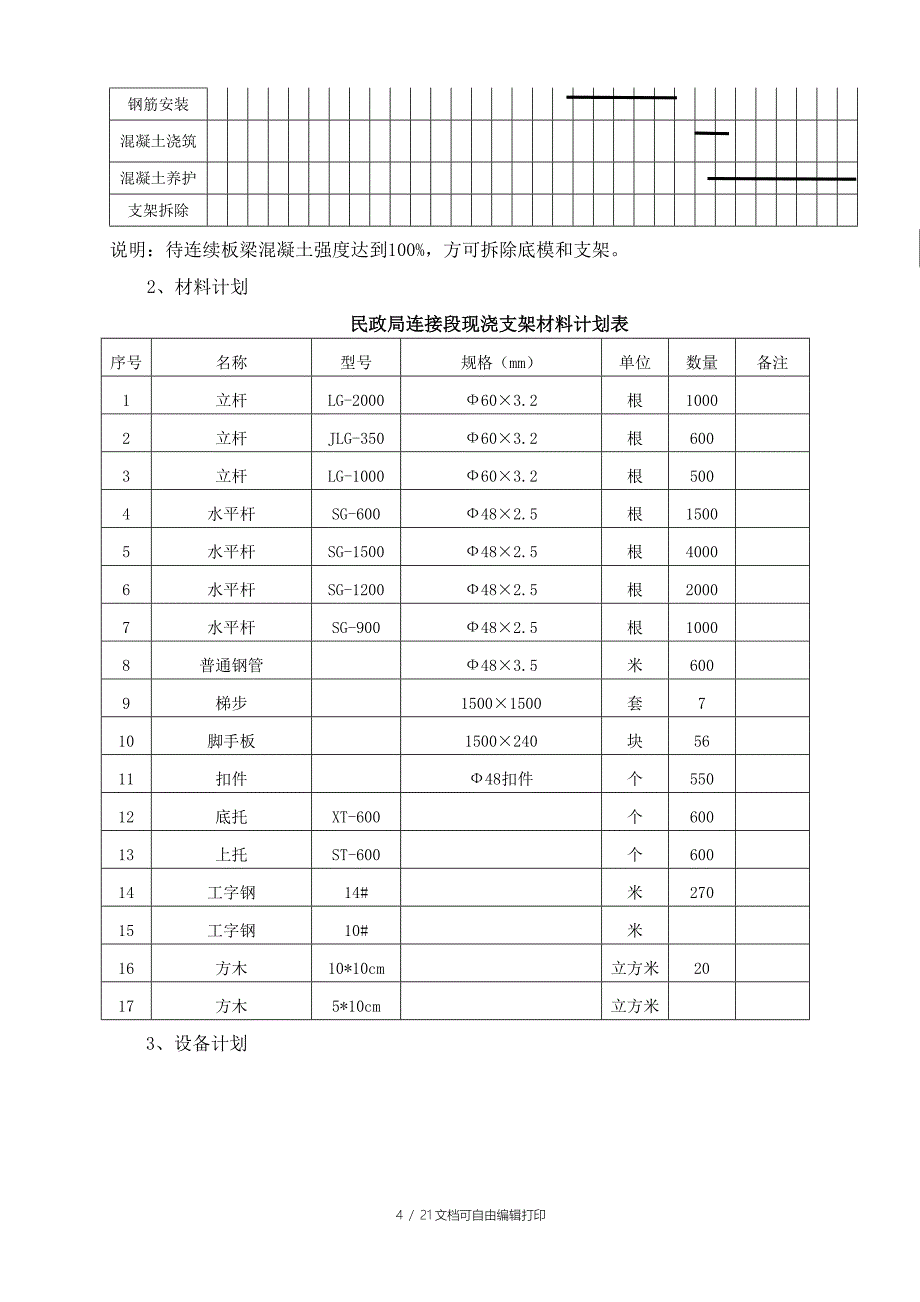 现浇板梁满堂支撑安全施工专项方案_第4页