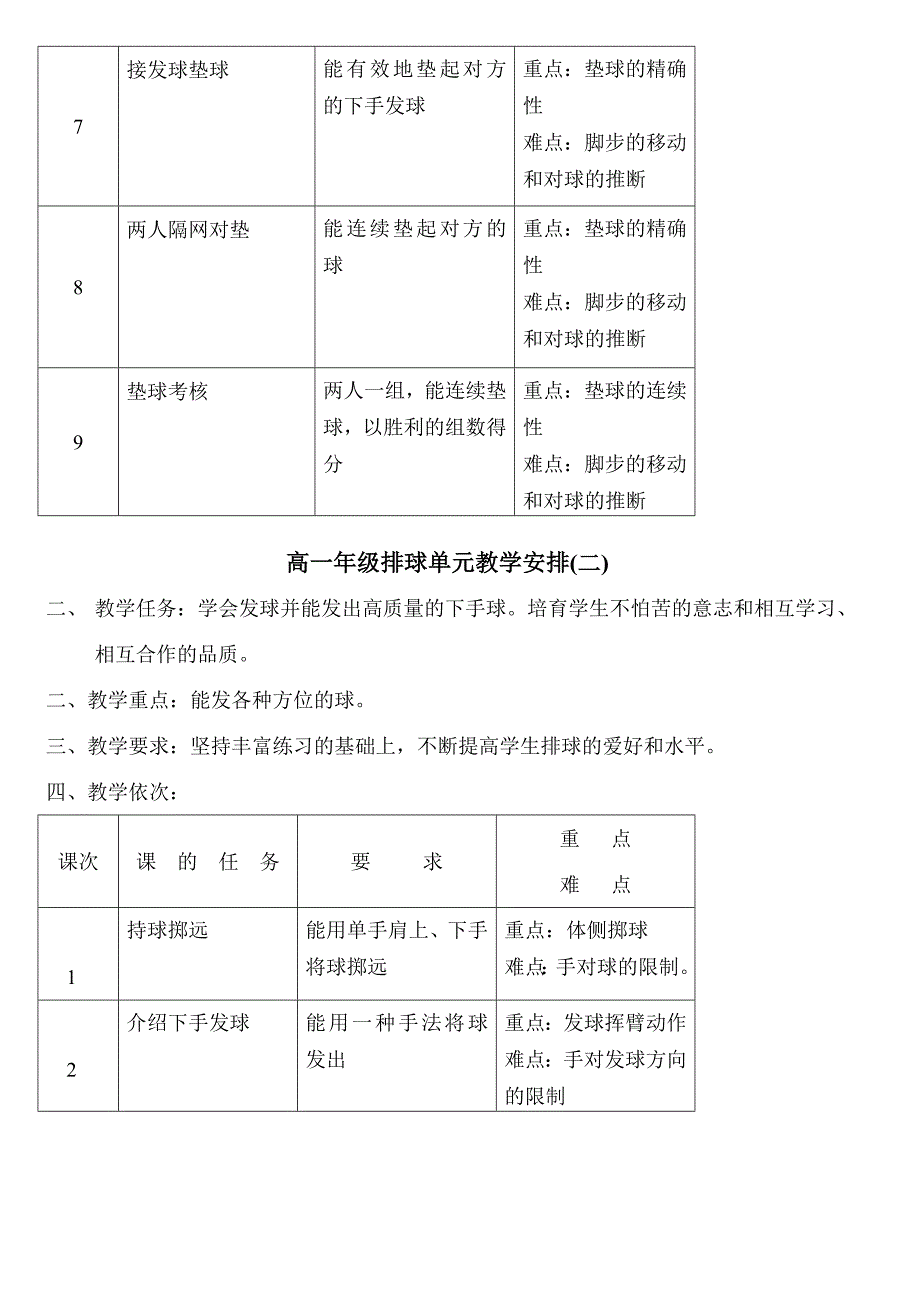 高一年级排球单元教学计划(一)_第2页