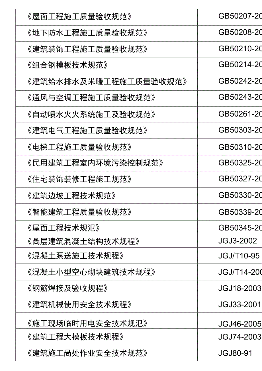 《施工组织设计范例》word版_第3页