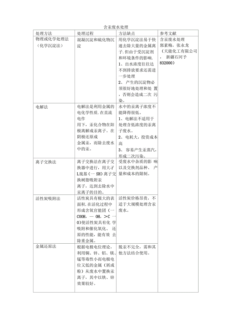 含汞铅废水处理_第1页