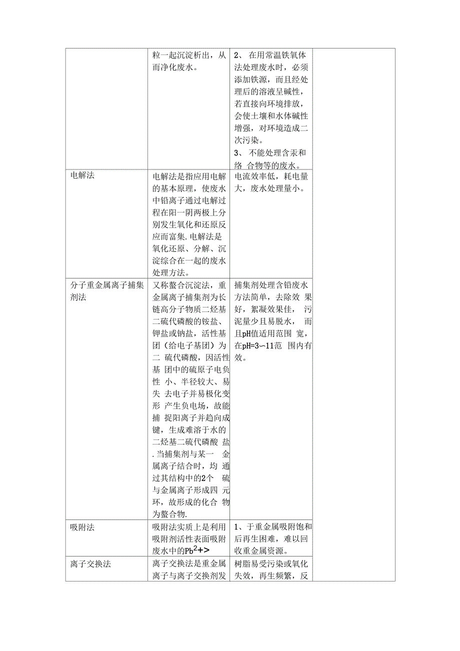 含汞铅废水处理_第3页