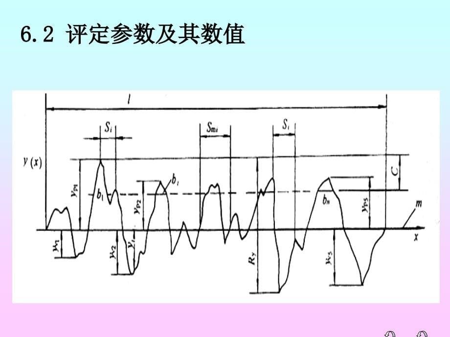 第6章粗糙度2_第5页