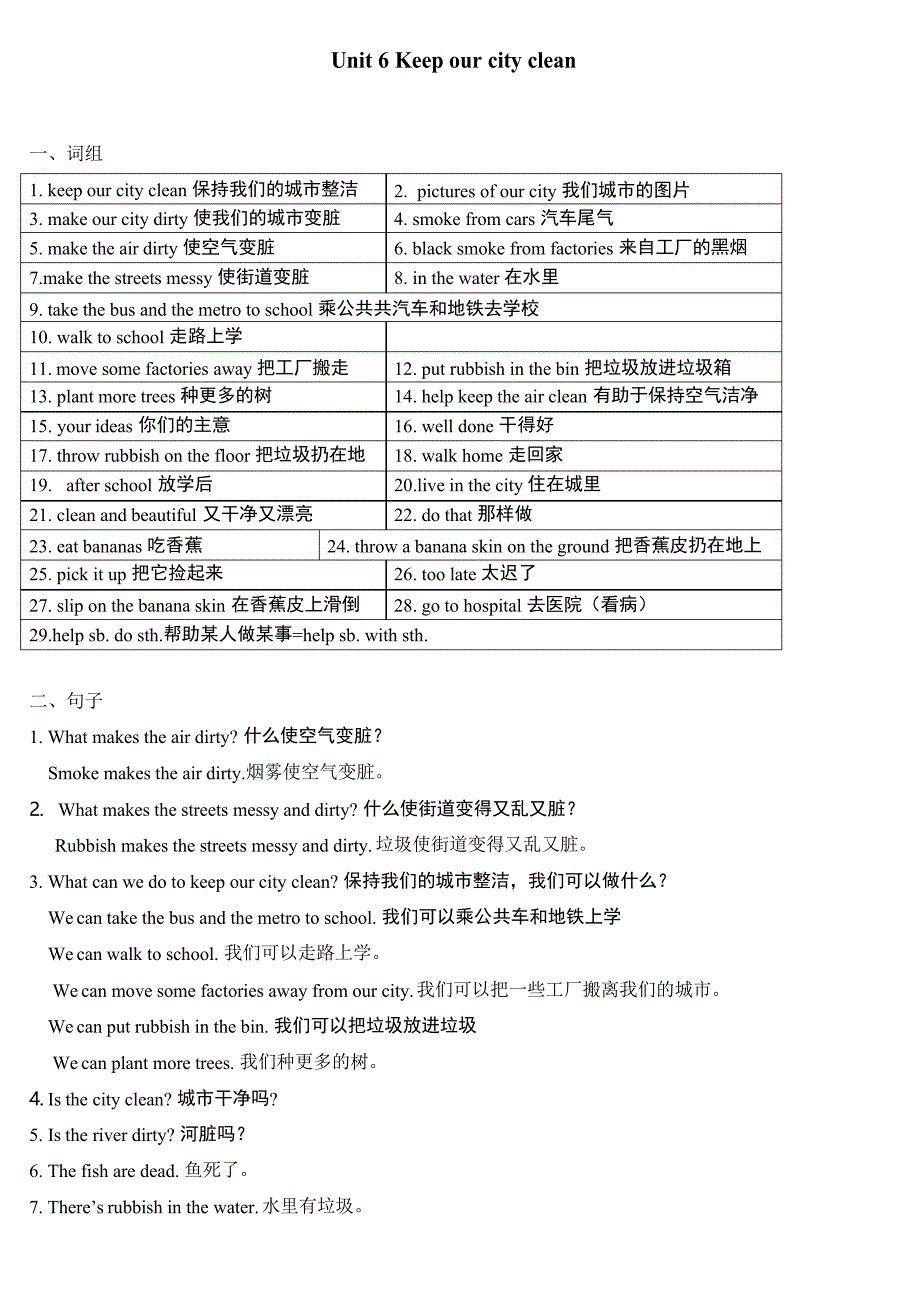 译林版英语六年级上册6A 第六单元知识点_第1页