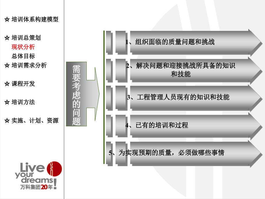 万科工程管理培训体系架构_第4页