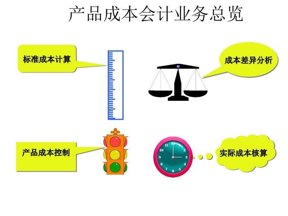 SAP成本核算培训_第5页