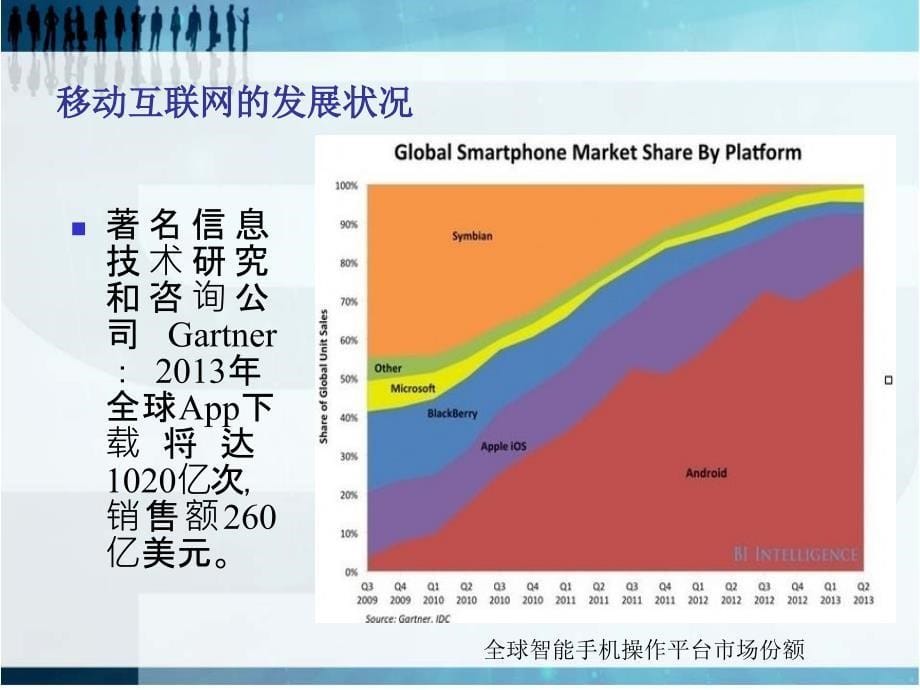 移动互联网技术及其应用课件_第5页