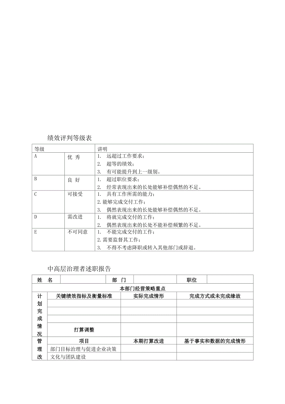 不同层级、不同职别员工的业绩考核方法表_第2页