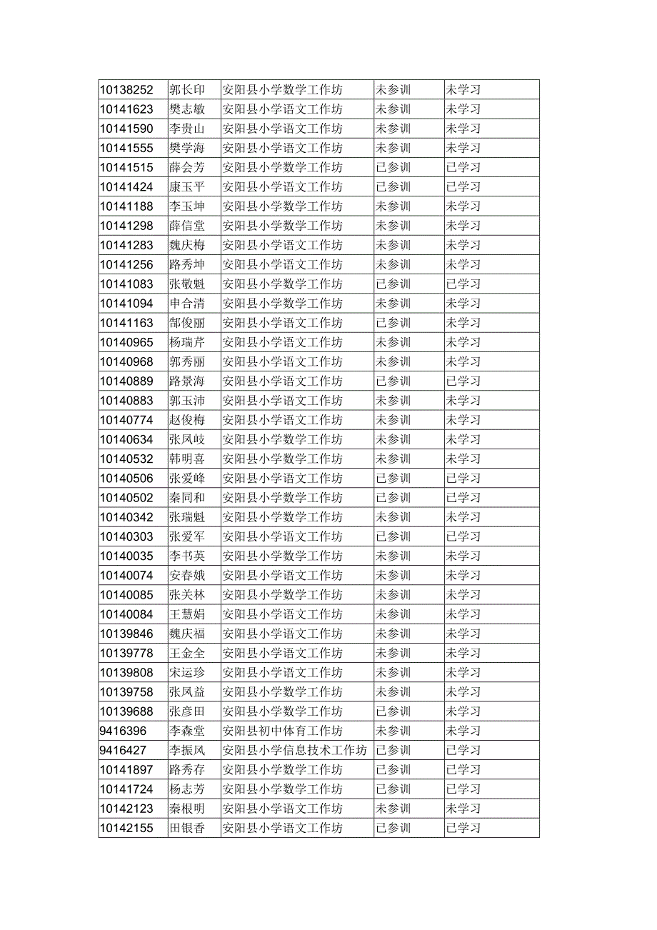 崔家桥小学2班参训_第2页