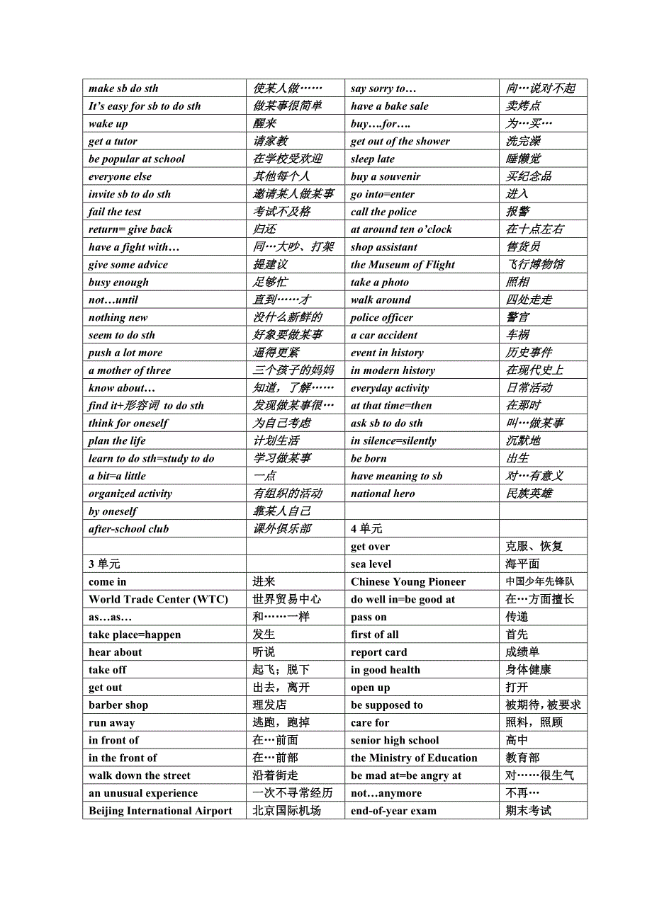 推荐新目标八年级英语下期词组总复习_第2页