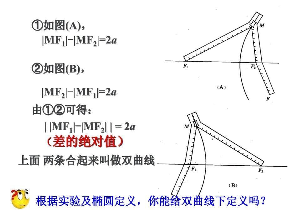 双曲线及其标准方程带动画_第5页