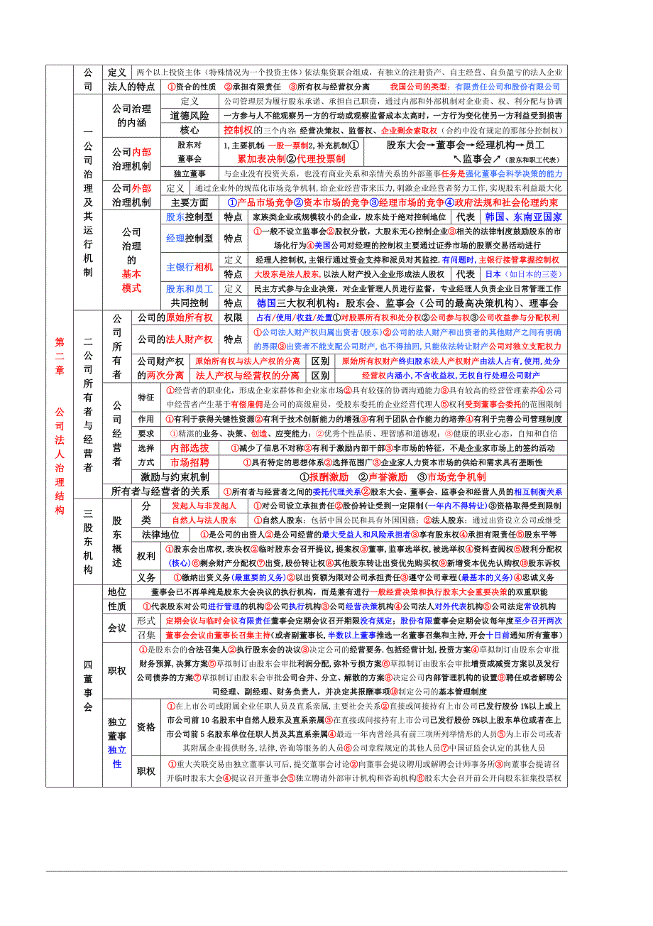 中级经济师考试 工商管理 章节重点总结 背诵版【包过】_第3页