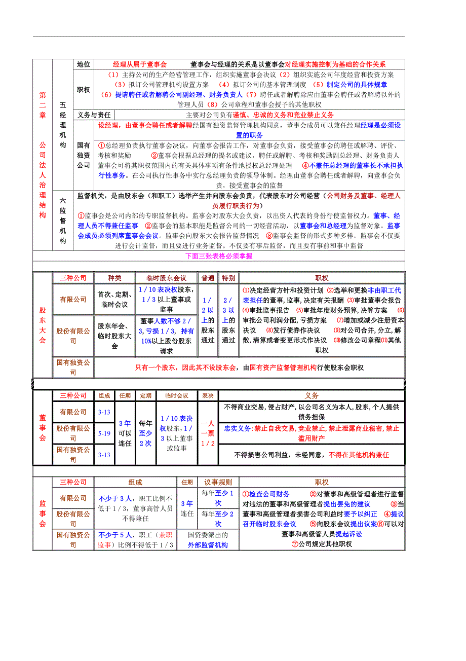 中级经济师考试 工商管理 章节重点总结 背诵版【包过】_第4页