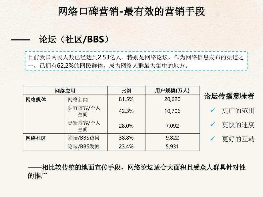 线下活动网络口碑有效推广策略方案方案_第4页