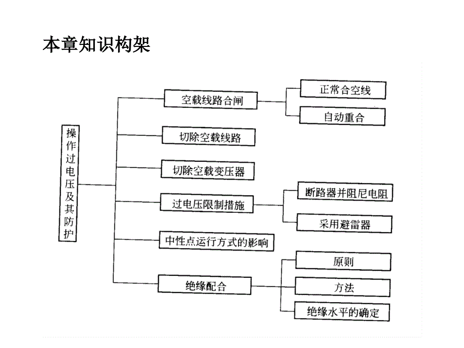 第8章操作过电压_第2页