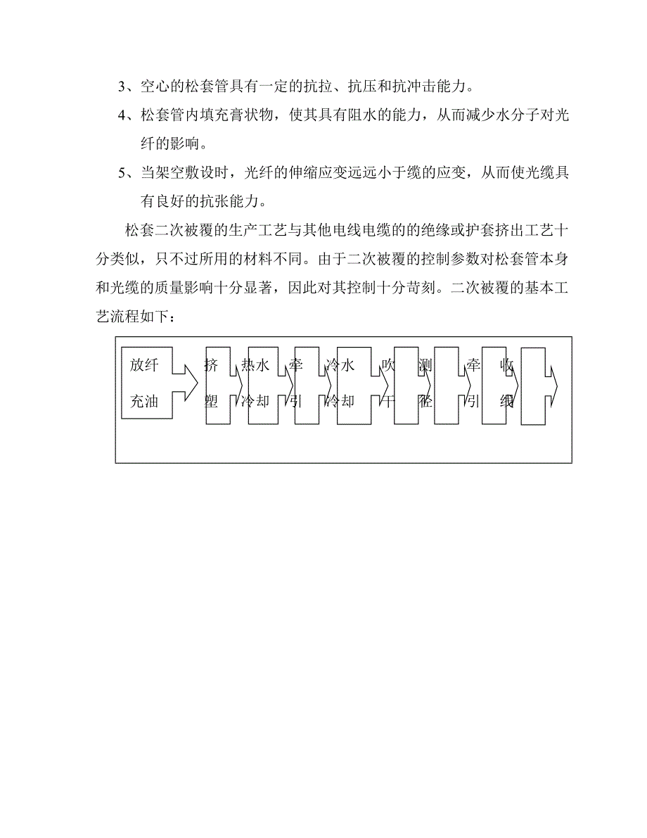 光纤二次被覆工艺学_第3页