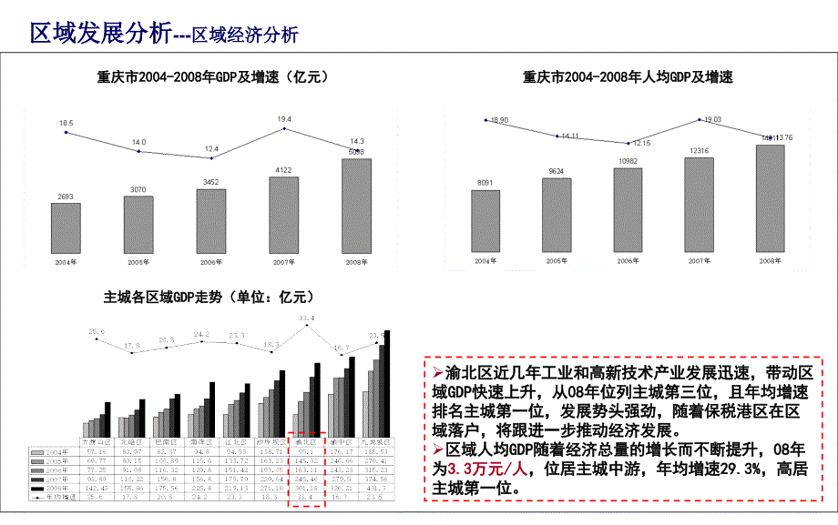 协信TOWN城5号地块商业定位和商业规划案_第4页