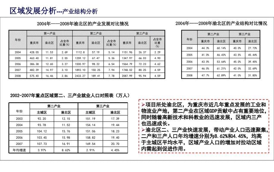 协信TOWN城5号地块商业定位和商业规划案_第5页