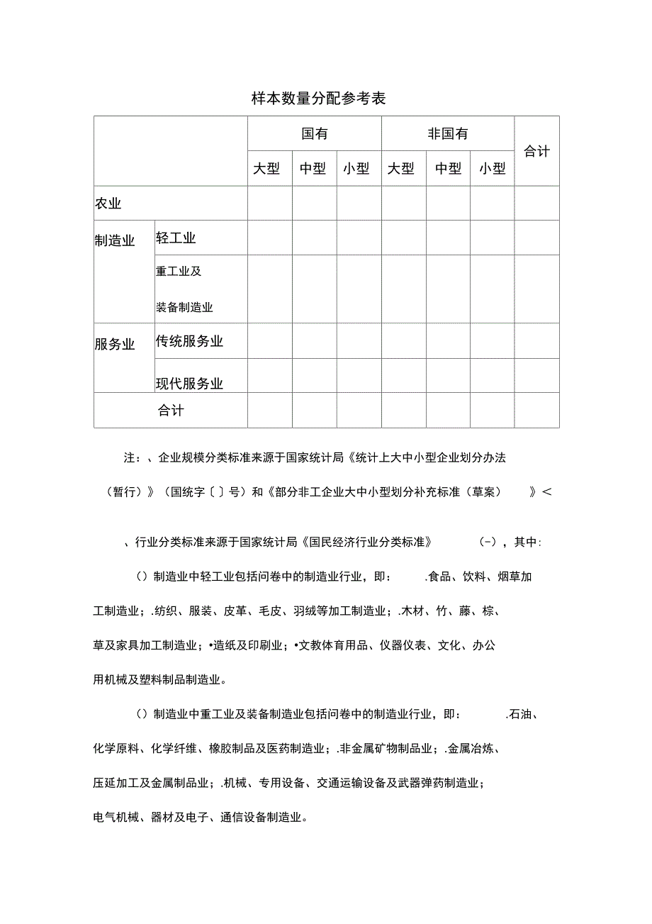 样本数量分配参考表_第1页