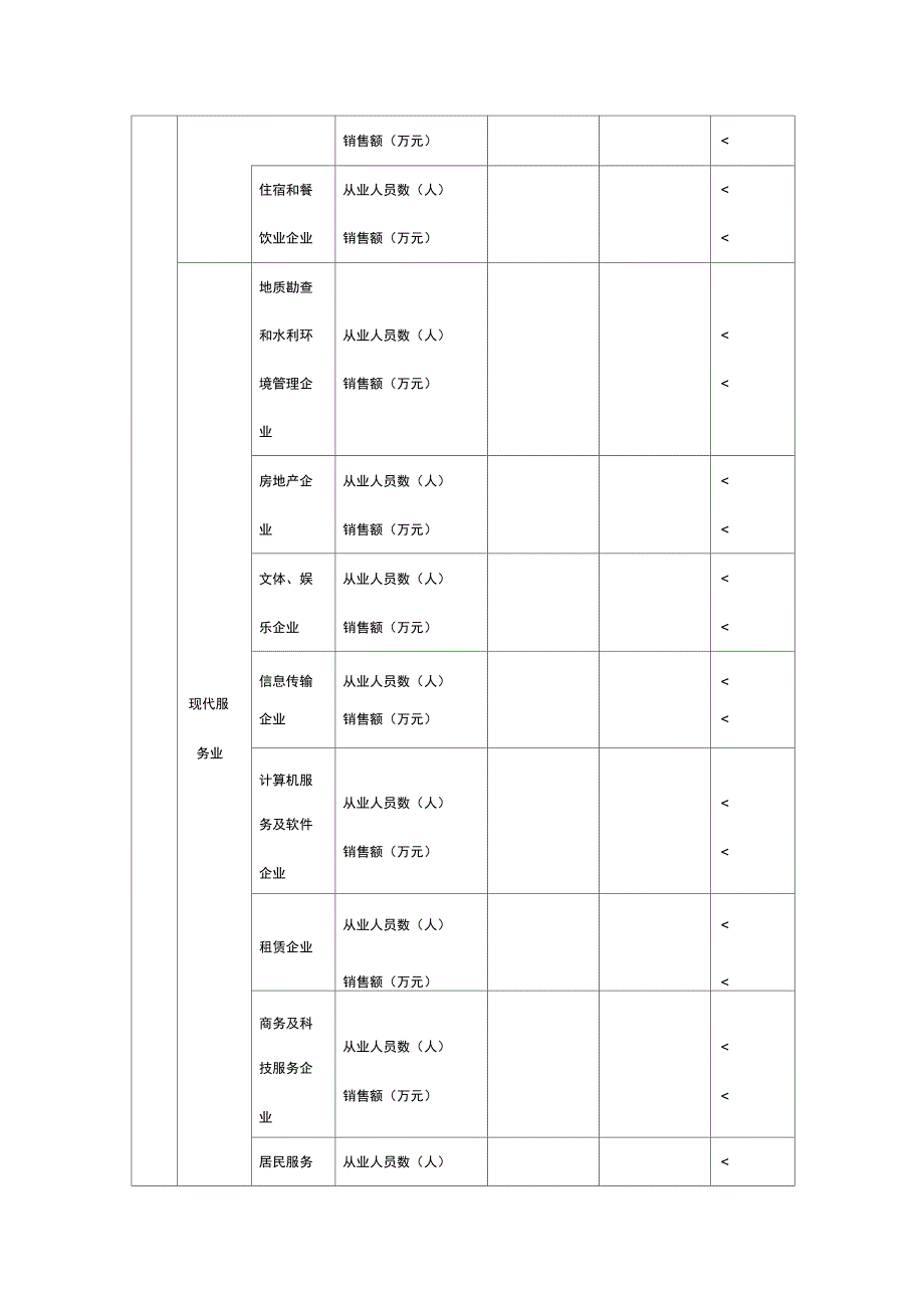 样本数量分配参考表_第3页