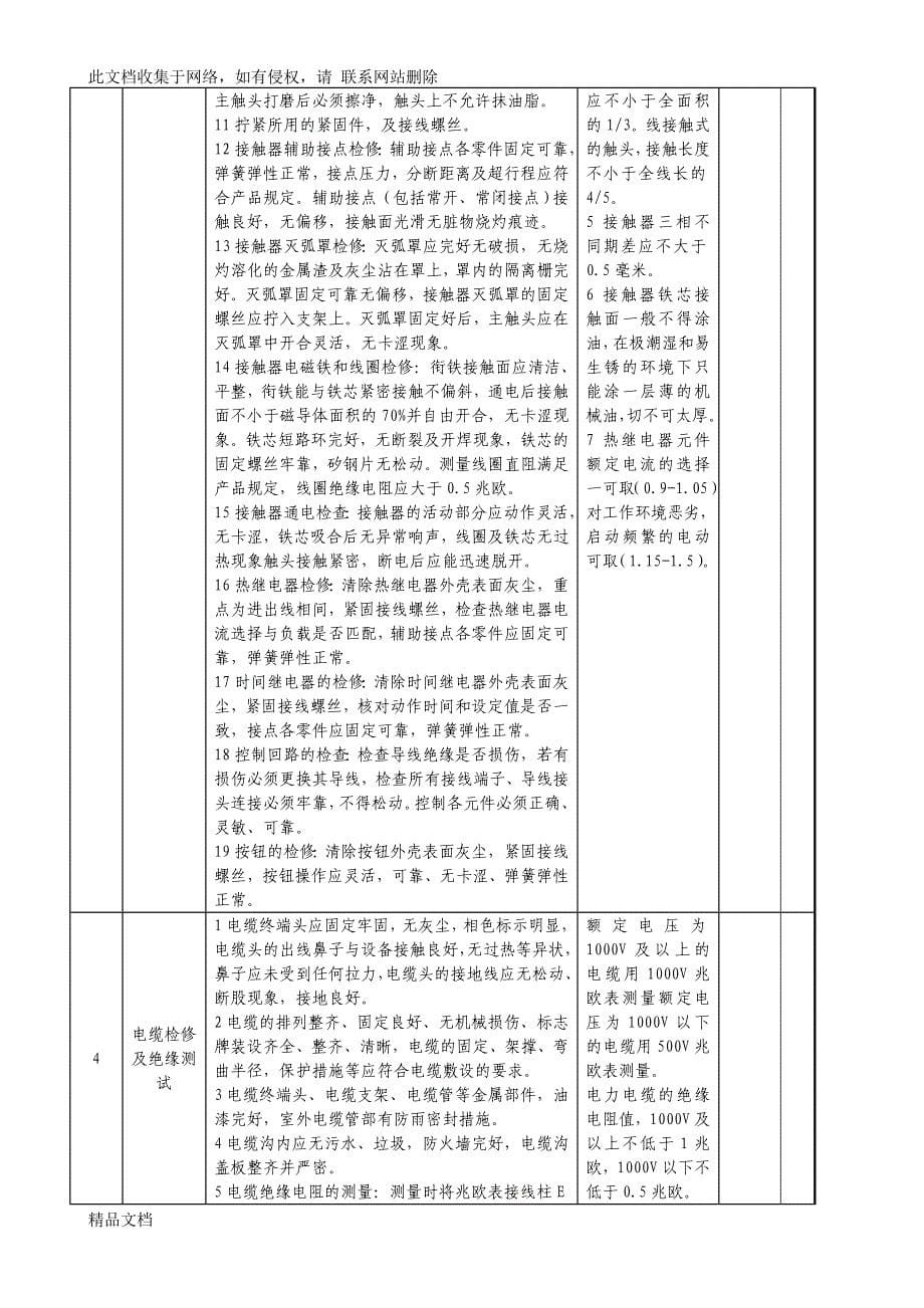 电气检修作业指导书.doc_第5页