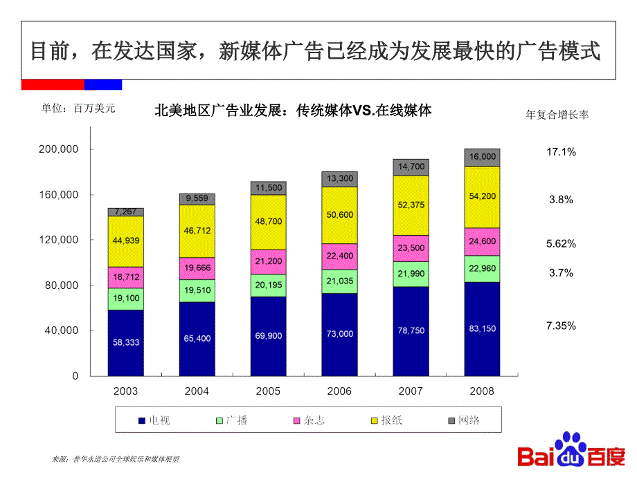 培训课件新媒体与新经济引领企业在互联网时代释放潜力_第2页