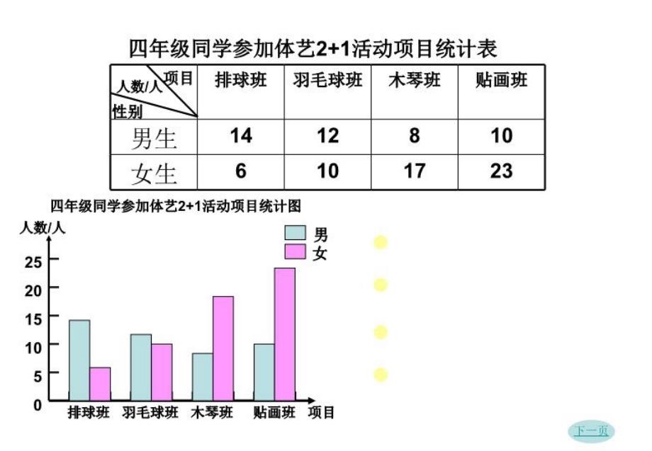 最新复式条形统计图1ppt课件_第4页