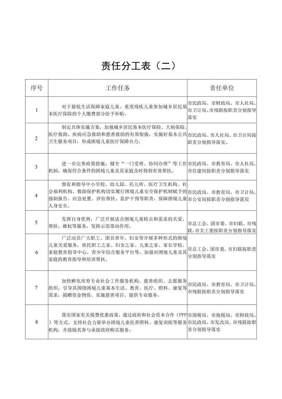 责任分工表二责任单位_第1页