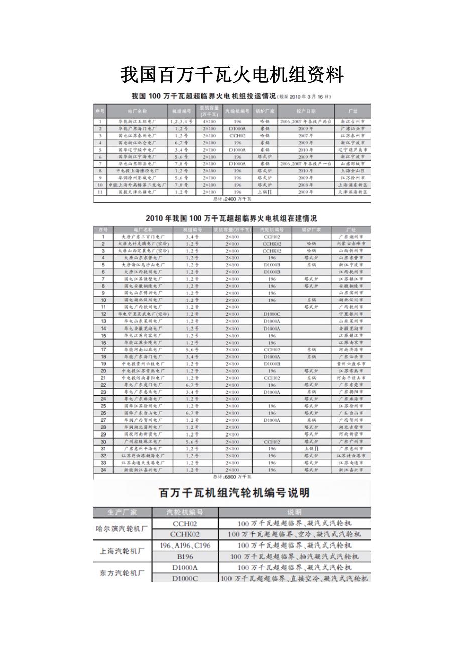 我国百万千瓦火电机组资料.doc_第1页