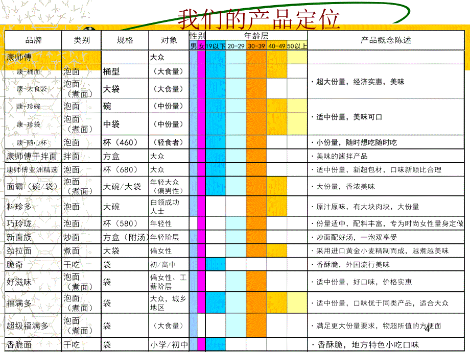 康师傅品牌行销_第4页