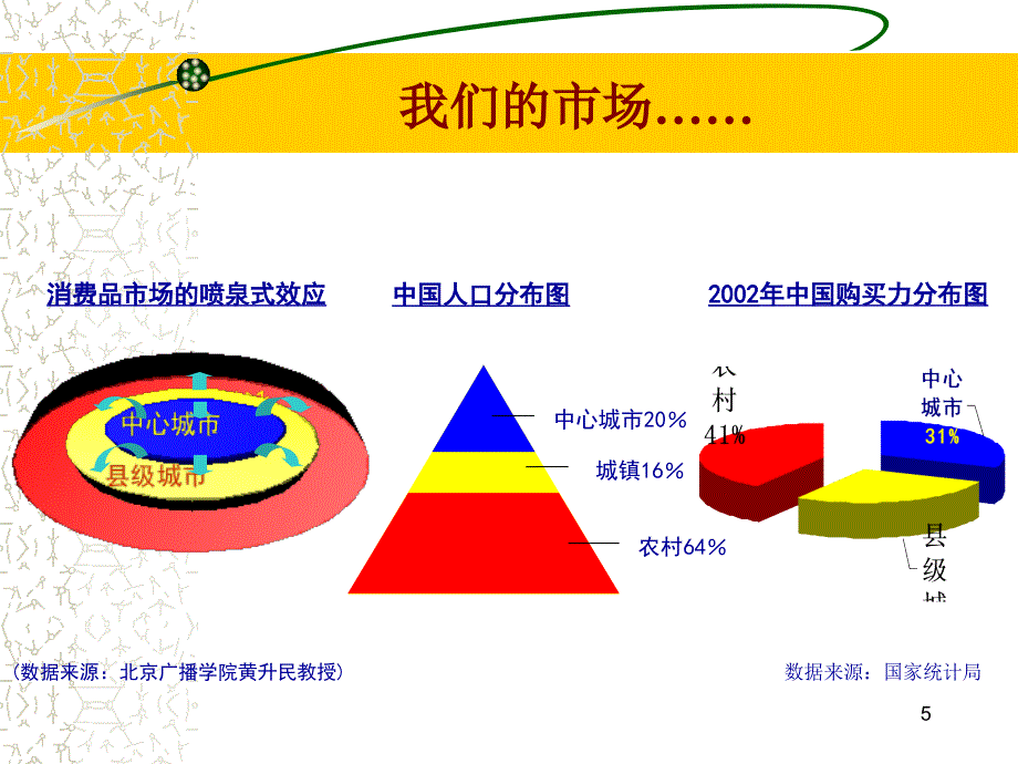 康师傅品牌行销_第5页