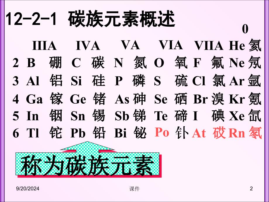 最新天津大学无机化学课件第十二章氮族碳族和硼族2PPT课件_第2页