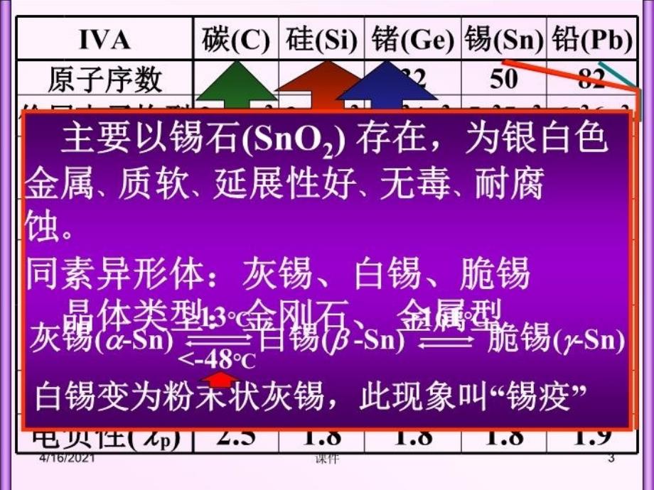 最新天津大学无机化学课件第十二章氮族碳族和硼族2PPT课件_第3页